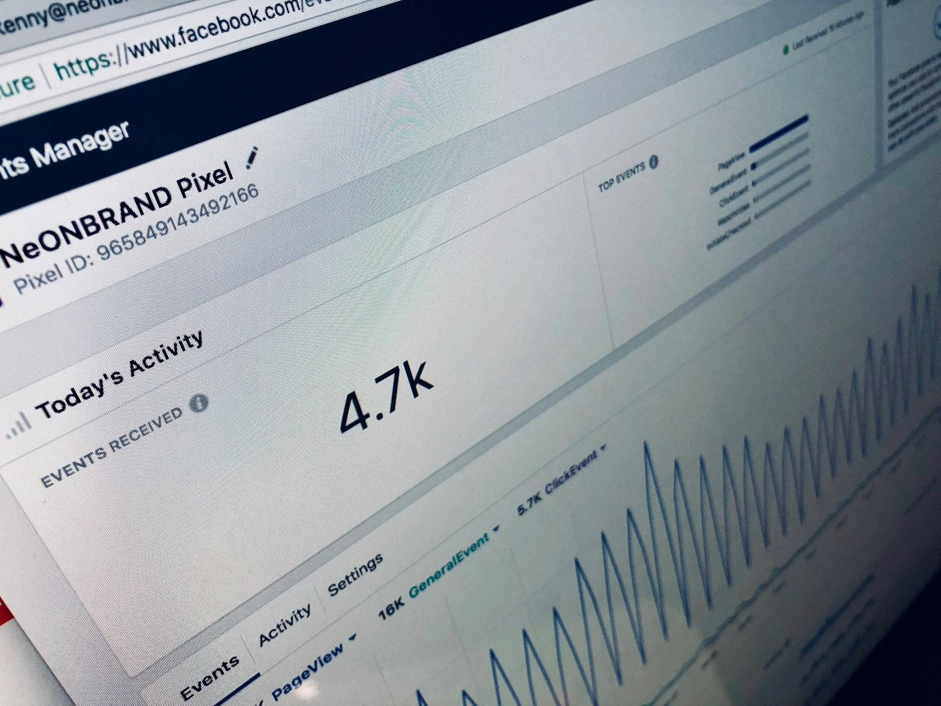 The Science of Decision Making: A/B Testing Insights